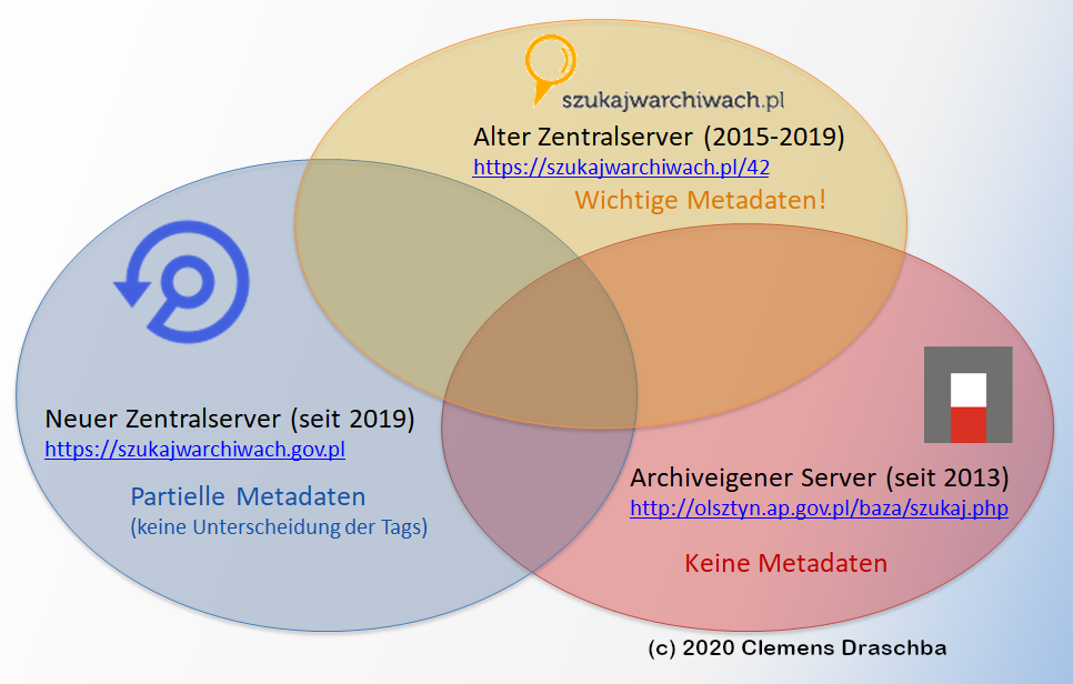 Mengenlehre Digitalisate Staatsarchiv Allenstein